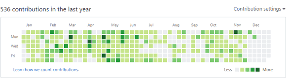 github-year-graph